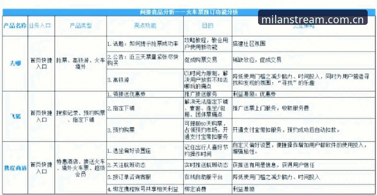 米兰体育竞品App平台 2025米兰体育竞品App平台深度评测:功能、体验与差异化全面分析