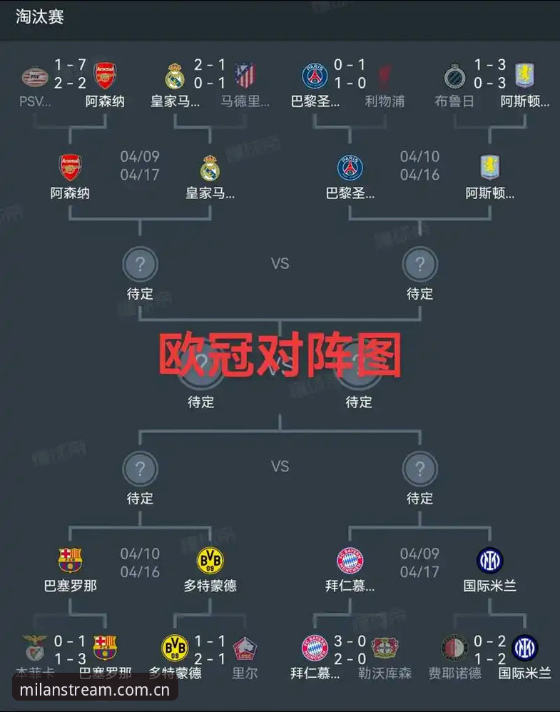 米兰体育2025版本 欧联杯决赛观赛必备知识:维拉3-0完胜弗赖堡的战术解析与冠军意义